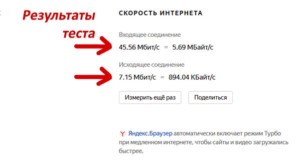 Результаты теста яндекс-интернетометром